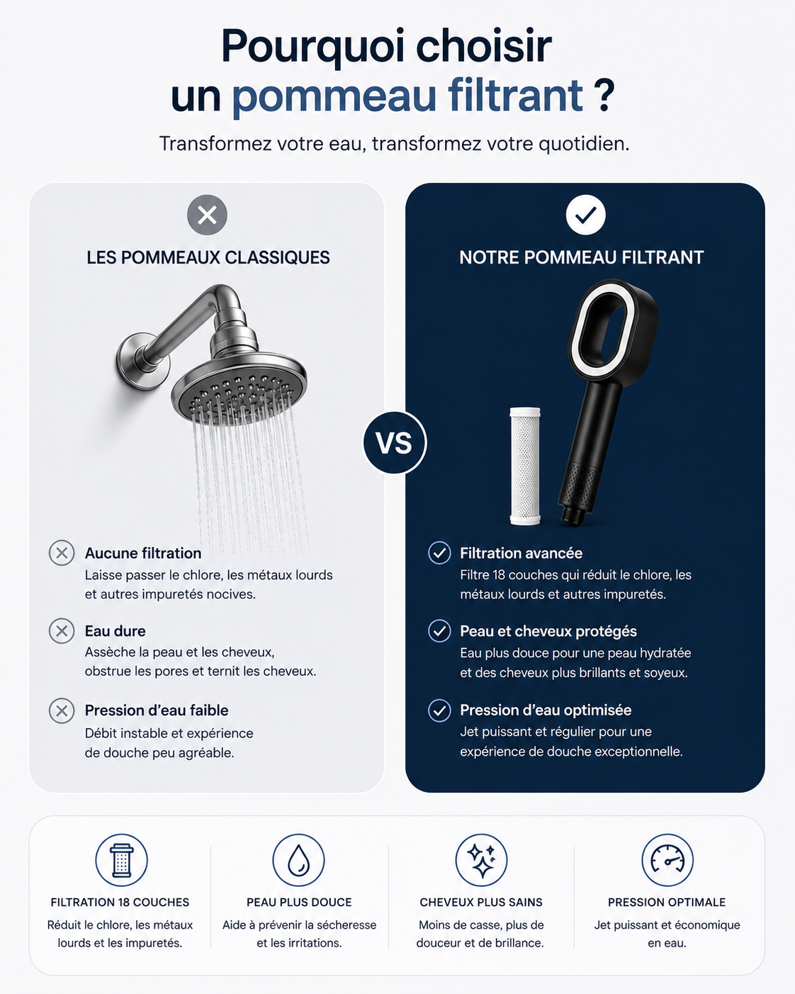Pommeau de Douche Filtrant